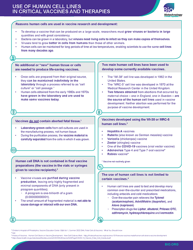 Use of Human Cell Lines in Critical Vaccines and Therapies