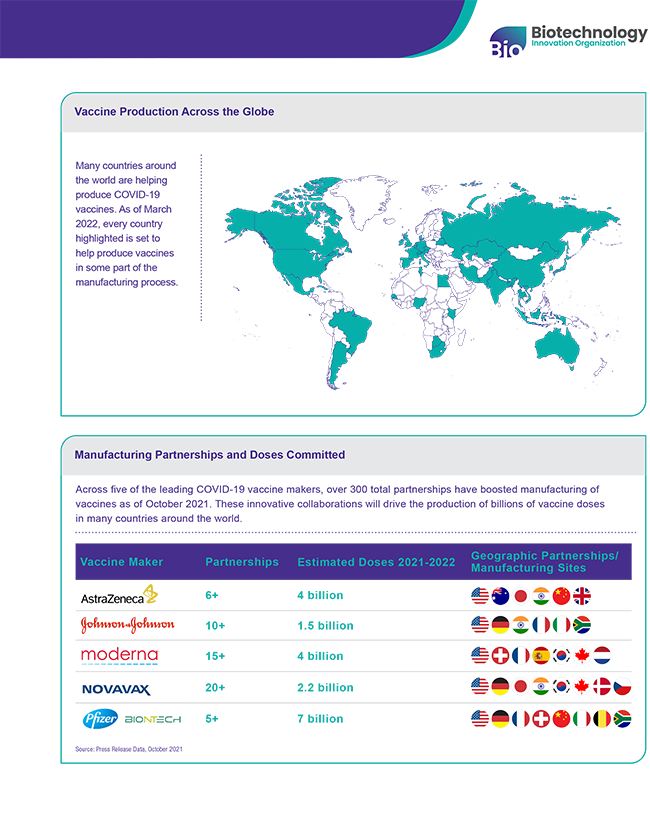 COVID-19 Vaccine Supply Chain: How We Are Vaccinating the Globe