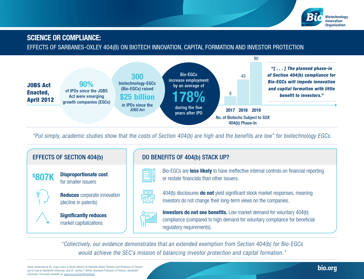 effects_of_section_404